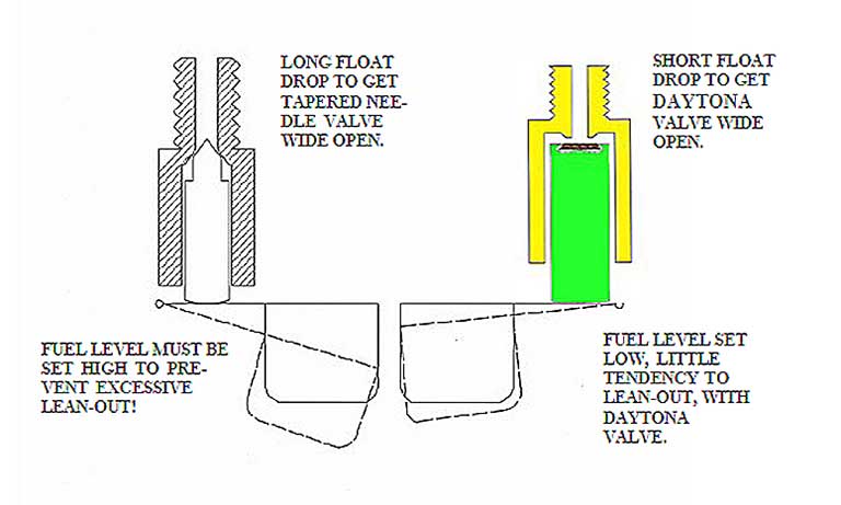 Float Comparison
